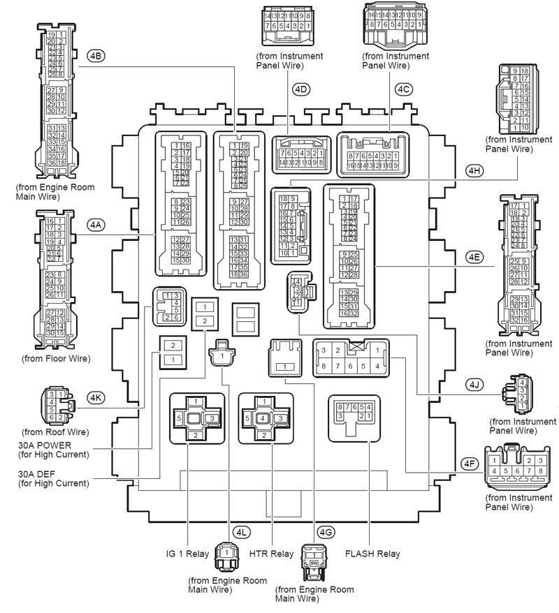 Toyota yaris fuse box diagram